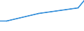 Unit of measure: Million euro / Stock or flow: Total / Industries and final uses: Total / Statistical Classification of Products by Activity (CPA 2.1): Fish and other fishing products; aquaculture products; support services to fishing / Geopolitical entity (reporting): Sweden
