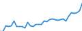 Unit of measure: Million euro / Stock or flow: Total / Industries and final uses: Total / Statistical Classification of Products by Activity (CPA 2.1): Mining and quarrying / Geopolitical entity (reporting): Czechia