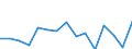 Unit of measure: Million euro / Stock or flow: Total / Industries and final uses: Total / Statistical Classification of Products by Activity (CPA 2.1): Mining and quarrying / Geopolitical entity (reporting): Denmark