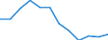 Unit of measure: Million euro / Stock or flow: Total / Industries and final uses: Total / Statistical Classification of Products by Activity (CPA 2.1): Mining and quarrying / Geopolitical entity (reporting): France