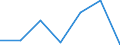 Unit of measure: Million euro / Stock or flow: Total / Industries and final uses: Total / Statistical Classification of Products by Activity (CPA 2.1): Mining and quarrying / Geopolitical entity (reporting): Croatia