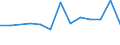 Unit of measure: Million euro / Stock or flow: Total / Industries and final uses: Total / Statistical Classification of Products by Activity (CPA 2.1): Mining and quarrying / Geopolitical entity (reporting): Italy