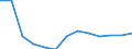 Unit of measure: Million euro / Stock or flow: Total / Industries and final uses: Total / Statistical Classification of Products by Activity (CPA 2.1): Mining and quarrying / Geopolitical entity (reporting): Portugal