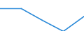 Unit of measure: Million euro / Stock or flow: Total / Industries and final uses: Total / Statistical Classification of Products by Activity (CPA 2.1): Mining and quarrying / Geopolitical entity (reporting): Slovakia
