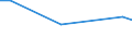 Unit of measure: Million euro / Stock or flow: Total / Industries and final uses: Total / Statistical Classification of Products by Activity (CPA 2.1): Mining and quarrying / Geopolitical entity (reporting): Sweden