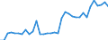 Unit of measure: Million euro / Stock or flow: Total / Industries and final uses: Total / Statistical Classification of Products by Activity (CPA 2.1): Coal and lignite / Geopolitical entity (reporting): Czechia