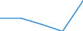 Unit of measure: Million euro / Stock or flow: Total / Industries and final uses: Total / Statistical Classification of Products by Activity (CPA 2.1): Coal and lignite / Geopolitical entity (reporting): Slovakia
