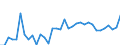Unit of measure: Million euro / Stock or flow: Total / Industries and final uses: Total / Statistical Classification of Products by Activity (CPA 2.1): Crude petroleum and natural gas / Geopolitical entity (reporting): Czechia