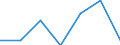 Unit of measure: Million euro / Stock or flow: Total / Industries and final uses: Total / Statistical Classification of Products by Activity (CPA 2.1): Crude petroleum and natural gas / Geopolitical entity (reporting): Croatia