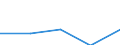 Unit of measure: Million euro / Stock or flow: Total / Industries and final uses: Total / Statistical Classification of Products by Activity (CPA 2.1): Crude petroleum and natural gas / Geopolitical entity (reporting): Slovakia
