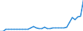 Unit of measure: Million euro / Stock or flow: Total / Industries and final uses: Total / Statistical Classification of Products by Activity (CPA 2.1): Metal ores / Geopolitical entity (reporting): Czechia