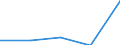 Unit of measure: Million euro / Stock or flow: Total / Industries and final uses: Total / Statistical Classification of Products by Activity (CPA 2.1): Metal ores / Geopolitical entity (reporting): Slovakia