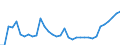 Unit of measure: Million euro / Stock or flow: Total / Industries and final uses: Total / Statistical Classification of Products by Activity (CPA 2.1): Other mining and quarrying products / Geopolitical entity (reporting): Czechia