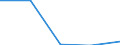 Unit of measure: Million euro / Stock or flow: Total / Industries and final uses: Total / Statistical Classification of Products by Activity (CPA 2.1): Other mining and quarrying products / Geopolitical entity (reporting): Slovakia