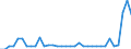 Unit of measure: Million euro / Stock or flow: Total / Industries and final uses: Total / Statistical Classification of Products by Activity (CPA 2.1): Mining support services / Geopolitical entity (reporting): Czechia