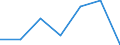 Unit of measure: Million euro / Stock or flow: Total / Industries and final uses: Total / Statistical Classification of Products by Activity (CPA 2.1): Mining support services / Geopolitical entity (reporting): Croatia