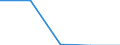 Unit of measure: Million euro / Stock or flow: Total / Industries and final uses: Total / Statistical Classification of Products by Activity (CPA 2.1): Mining support services / Geopolitical entity (reporting): Slovakia