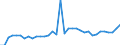 Unit of measure: Million euro / Stock or flow: Total / Industries and final uses: Total / Statistical Classification of Products by Activity (CPA 2.1): Food products; beverages; tobacco products / Geopolitical entity (reporting): Czechia