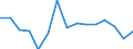 Unit of measure: Million euro / Stock or flow: Total / Industries and final uses: Total / Statistical Classification of Products by Activity (CPA 2.1): Food products; beverages; tobacco products / Geopolitical entity (reporting): Denmark