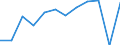 Unit of measure: Million euro / Stock or flow: Total / Industries and final uses: Total / Statistical Classification of Products by Activity (CPA 2.1): Food products; beverages; tobacco products / Geopolitical entity (reporting): France