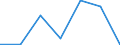 Unit of measure: Million euro / Stock or flow: Total / Industries and final uses: Total / Statistical Classification of Products by Activity (CPA 2.1): Food products; beverages; tobacco products / Geopolitical entity (reporting): Croatia