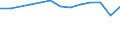 Unit of measure: Million euro / Stock or flow: Total / Industries and final uses: Total / Statistical Classification of Products by Activity (CPA 2.1): Food products; beverages; tobacco products / Geopolitical entity (reporting): Italy