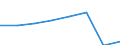 Unit of measure: Million euro / Stock or flow: Total / Industries and final uses: Total / Statistical Classification of Products by Activity (CPA 2.1): Food products; beverages; tobacco products / Geopolitical entity (reporting): Cyprus