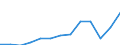 Unit of measure: Million euro / Stock or flow: Total / Industries and final uses: Total / Statistical Classification of Products by Activity (CPA 2.1): Food products; beverages; tobacco products / Geopolitical entity (reporting): Portugal