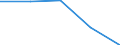 Unit of measure: Million euro / Stock or flow: Total / Industries and final uses: Total / Statistical Classification of Products by Activity (CPA 2.1): Food products; beverages; tobacco products / Geopolitical entity (reporting): Slovakia