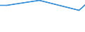 Unit of measure: Million euro / Stock or flow: Total / Industries and final uses: Total / Statistical Classification of Products by Activity (CPA 2.1): Food products; beverages; tobacco products / Geopolitical entity (reporting): Sweden