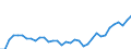 Unit of measure: Million euro / Stock or flow: Total / Industries and final uses: Total / Statistical Classification of Products by Activity (CPA 2.1): Food products / Geopolitical entity (reporting): Czechia
