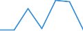 Unit of measure: Million euro / Stock or flow: Total / Industries and final uses: Total / Statistical Classification of Products by Activity (CPA 2.1): Food products / Geopolitical entity (reporting): Croatia