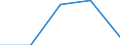 Unit of measure: Million euro / Stock or flow: Total / Industries and final uses: Total / Statistical Classification of Products by Activity (CPA 2.1): Food products / Geopolitical entity (reporting): Slovakia