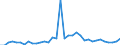 Unit of measure: Million euro / Stock or flow: Total / Industries and final uses: Total / Statistical Classification of Products by Activity (CPA 2.1): Beverages / Geopolitical entity (reporting): Czechia