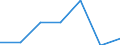Unit of measure: Million euro / Stock or flow: Total / Industries and final uses: Total / Statistical Classification of Products by Activity (CPA 2.1): Beverages / Geopolitical entity (reporting): Croatia