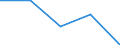 Unit of measure: Million euro / Stock or flow: Total / Industries and final uses: Total / Statistical Classification of Products by Activity (CPA 2.1): Beverages / Geopolitical entity (reporting): Slovakia