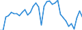 Unit of measure: Million euro / Stock or flow: Total / Industries and final uses: Total / Statistical Classification of Products by Activity (CPA 2.1): Tobacco products / Geopolitical entity (reporting): Czechia