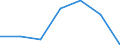 Unit of measure: Million euro / Stock or flow: Total / Industries and final uses: Total / Statistical Classification of Products by Activity (CPA 2.1): Tobacco products / Geopolitical entity (reporting): Croatia