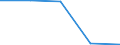 Unit of measure: Million euro / Stock or flow: Total / Industries and final uses: Total / Statistical Classification of Products by Activity (CPA 2.1): Tobacco products / Geopolitical entity (reporting): Slovakia