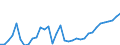 Unit of measure: Million euro / Stock or flow: Total / Industries and final uses: Total / Statistical Classification of Products by Activity (CPA 2.1): Textiles; wearing apparel; leather and related products / Geopolitical entity (reporting): Czechia