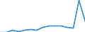 Unit of measure: Million euro / Stock or flow: Total / Industries and final uses: Total / Statistical Classification of Products by Activity (CPA 2.1): Textiles; wearing apparel; leather and related products / Geopolitical entity (reporting): Denmark