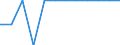 Unit of measure: Million euro / Stock or flow: Total / Industries, categories of final uses and imports: Crop and animal production, hunting and related service activities / Products and gross value added components: Products of forestry, logging and related services / Geopolitical entity (reporting): Denmark