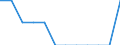 Unit of measure: Million euro / Stock or flow: Total / Industries, categories of final uses and imports: Crop and animal production, hunting and related service activities / Products and gross value added components: Fish and other fishing products; aquaculture products; support services to fishing / Geopolitical entity (reporting): Denmark