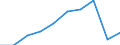 Unit of measure: Million euro / Stock or flow: Total / Industries, categories of final uses and imports: Crop and animal production, hunting and related service activities / Products and gross value added components: Mining and quarrying / Geopolitical entity (reporting): France