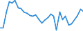 Unit of measure: Million euro / Stock or flow: Total / Industries, categories of final uses and imports: Crop and animal production, hunting and related service activities / Products and gross value added components: Food, beverages and tobacco products / Geopolitical entity (reporting): Czechia