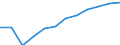 Unit of measure: Million euro / Stock or flow: Total / Industries, categories of final uses and imports: Crop and animal production, hunting and related service activities / Products and gross value added components: Food, beverages and tobacco products / Geopolitical entity (reporting): Denmark