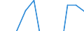 Unit of measure: Million euro / Stock or flow: Total / Industries, categories of final uses and imports: Crop and animal production, hunting and related service activities / Products and gross value added components: Food, beverages and tobacco products / Geopolitical entity (reporting): Italy