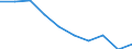 Unit of measure: Million euro / Stock or flow: Total / Industries, categories of final uses and imports: Crop and animal production, hunting and related service activities / Products and gross value added components: Textiles, wearing apparel, leather and related products / Geopolitical entity (reporting): France