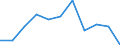 Unit of measure: Million euro / Stock or flow: Total / Industries, categories of final uses and imports: Crop and animal production, hunting and related service activities / Products and gross value added components: Textiles, wearing apparel, leather and related products / Geopolitical entity (reporting): Portugal