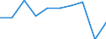 Unit of measure: Million euro / Stock or flow: Total / Industries, categories of final uses and imports: Crop and animal production, hunting and related service activities / Products and gross value added components: Wood and of products of wood and cork, except furniture; articles of straw and plaiting materials / Geopolitical entity (reporting): France